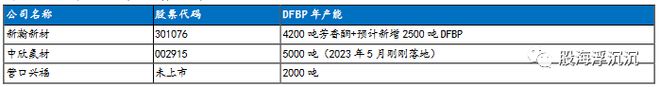 金沙威尼斯(wns)欢乐娱人城1月新兴题材——PEEK材料(图10)