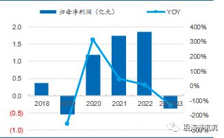 金沙威尼斯(wns)欢乐娱人城1月新兴题材——PEEK材料(图11)