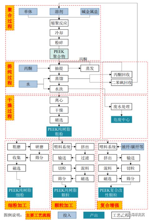 金沙威尼斯(wns)欢乐娱人城1月新兴题材——PEEK材料(图4)