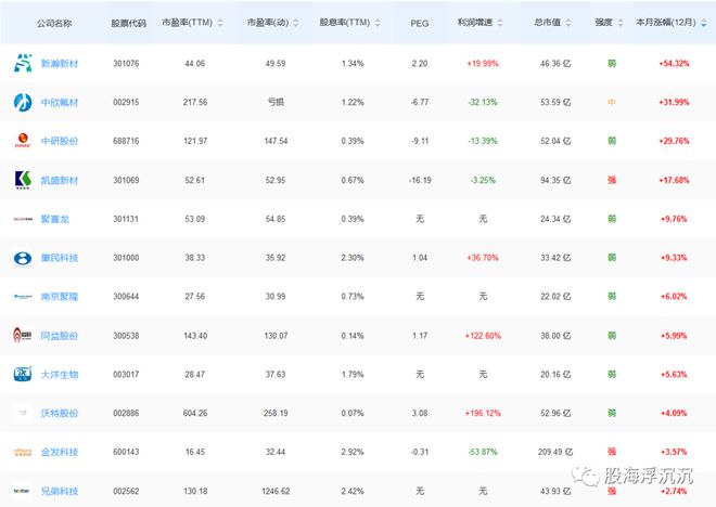 金沙威尼斯(wns)欢乐娱人城1月新兴题材——PEEK材料(图2)