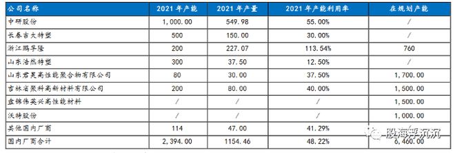 金沙威尼斯(wns)欢乐娱人城1月新兴题材——PEEK材料(图6)