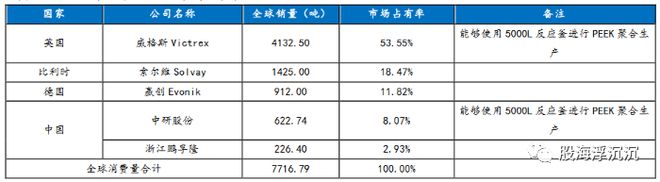 金沙威尼斯(wns)欢乐娱人城1月新兴题材——PEEK材料(图5)