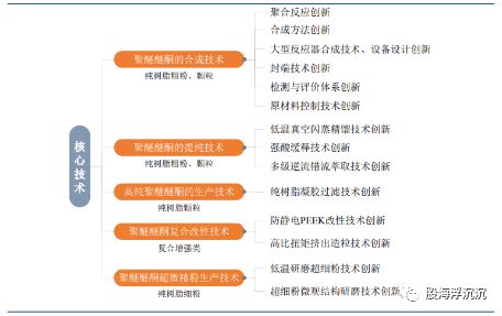 金沙威尼斯(wns)欢乐娱人城1月新兴题材——PEEK材料(图9)