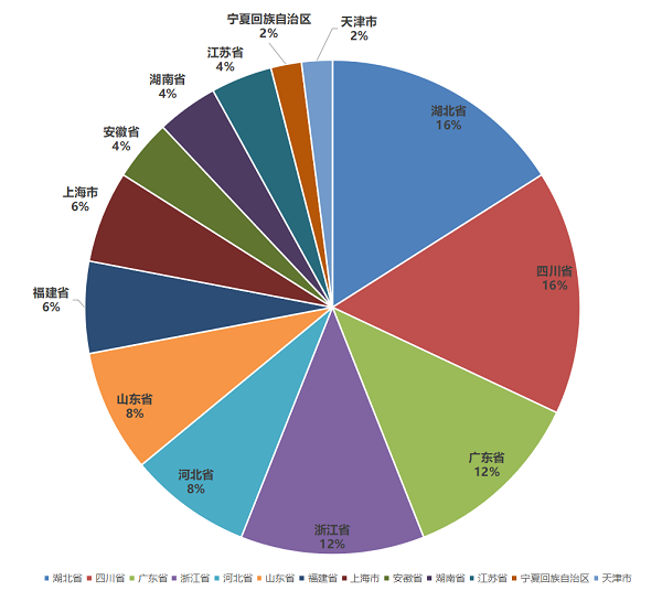 金沙威尼斯欢乐娱人城2023中国塑料管道供应商综合实力50强系列榜单发布(图2)