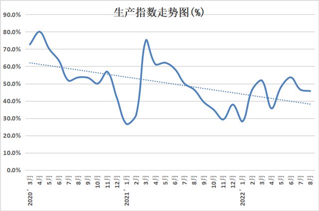 金沙威尼斯(wns)欢乐娱人城权威发布 2022年8月份中国塑料模板行业运行发展(图1)