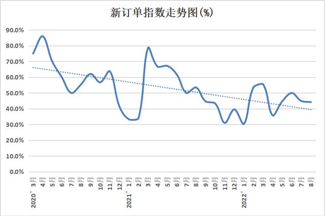 金沙威尼斯(wns)欢乐娱人城权威发布 2022年8月份中国塑料模板行业运行发展(图2)