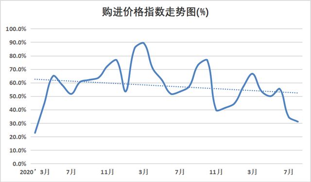 金沙威尼斯(wns)欢乐娱人城权威发布 2022年8月份中国塑料模板行业运行发展(图6)