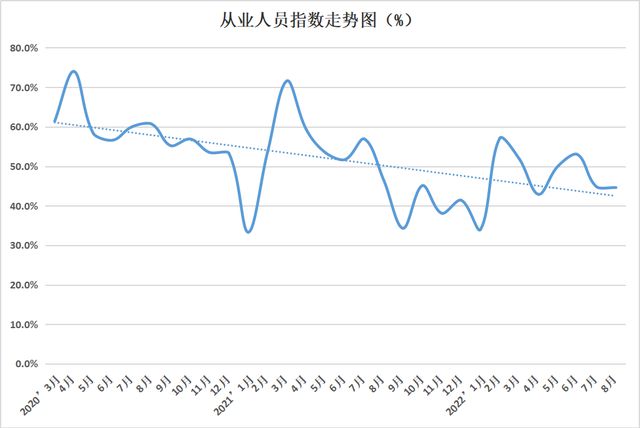 金沙威尼斯(wns)欢乐娱人城权威发布 2022年8月份中国塑料模板行业运行发展(图11)