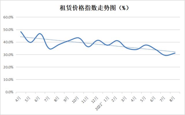 金沙威尼斯(wns)欢乐娱人城权威发布 2022年8月份中国塑料模板行业运行发展(图8)