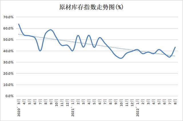 金沙威尼斯(wns)欢乐娱人城权威发布 2022年8月份中国塑料模板行业运行发展(图10)