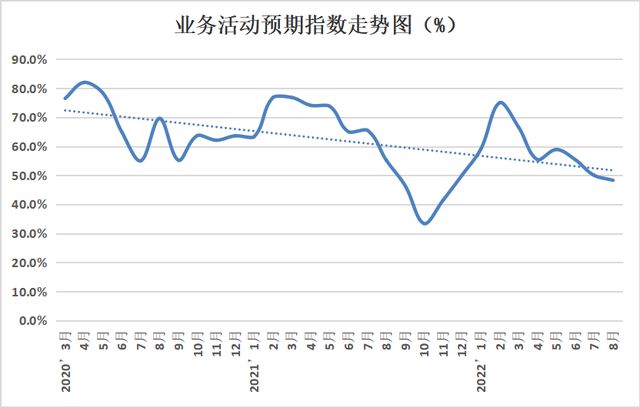 金沙威尼斯(wns)欢乐娱人城权威发布 2022年8月份中国塑料模板行业运行发展(图13)