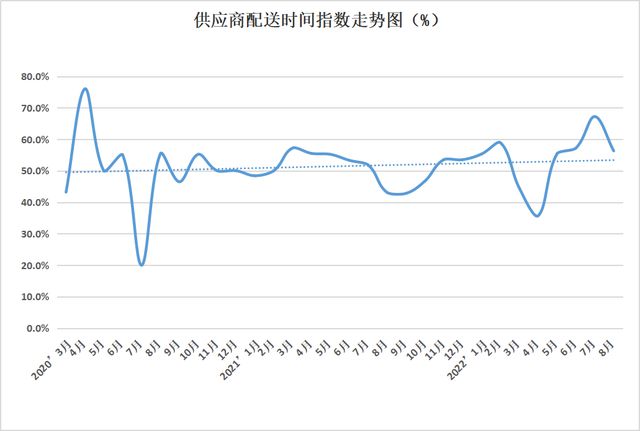 金沙威尼斯(wns)欢乐娱人城权威发布 2022年8月份中国塑料模板行业运行发展(图12)