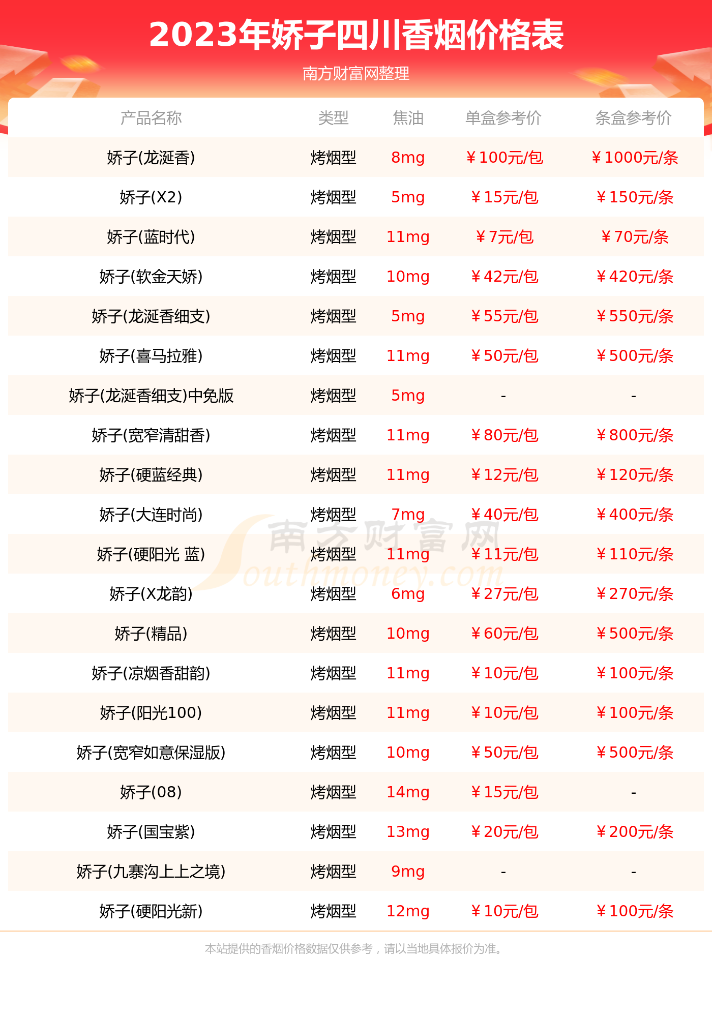 金沙威尼斯欢乐娱人城2023年四川娇子香烟价格大全一览表（完整版）(图1)