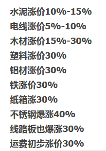 金沙威尼斯(wns)欢乐娱人城“涨“声响起来要装修的朋友您得再准备个肾了(图2)