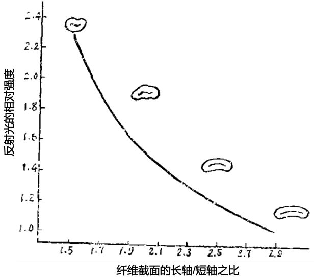 中国·金沙威尼斯(wns)欢乐娱人城-官方网站《繁花》中火烧丝光棉真的不怕火烧？(图6)