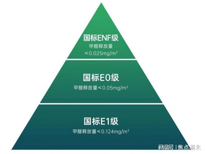 金沙威尼斯欢乐娱人城高环保定制家居BLRI（宝莱）的终极答案(图2)