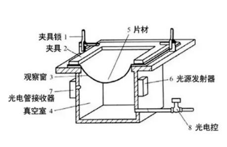 金沙威尼斯(wns)欢乐娱人城真空吸塑工艺流空吸塑成型材料与设备(图3)