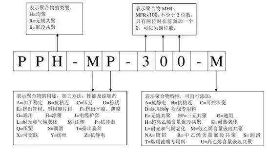 金沙威尼斯欢乐娱人城【干货收藏】改性高手是如何看牌号识PP的？（附最全PP牌号及(图1)