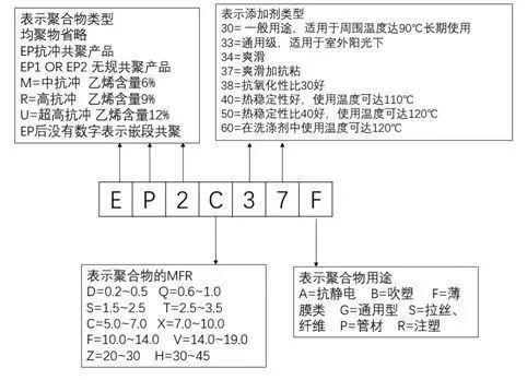 金沙威尼斯欢乐娱人城【干货收藏】改性高手是如何看牌号识PP的？（附最全PP牌号及(图3)