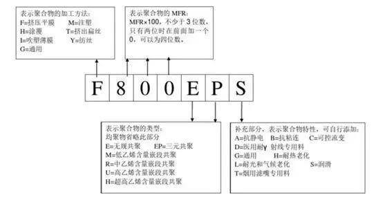 金沙威尼斯欢乐娱人城【干货收藏】改性高手是如何看牌号识PP的？（附最全PP牌号及(图2)