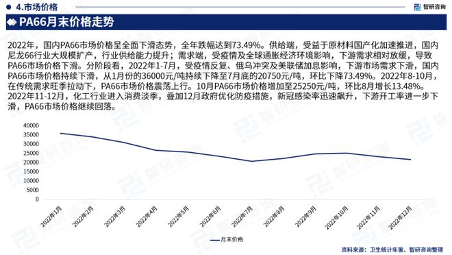 中国·金沙威尼斯(wns)欢乐娱人城-官方网站智研咨询-2023年中国尼龙66行(图6)