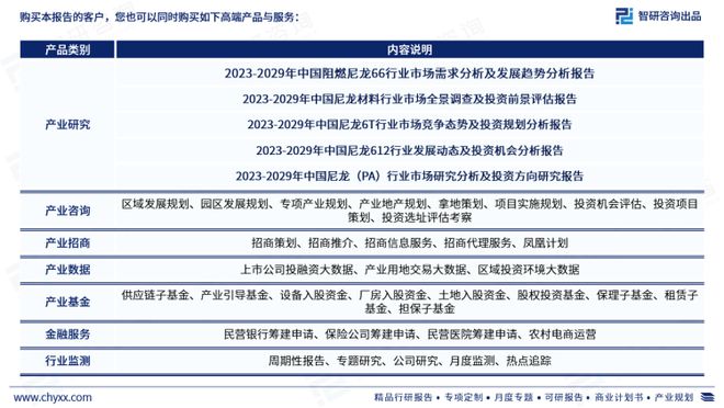 中国·金沙威尼斯(wns)欢乐娱人城-官方网站智研咨询-2023年中国尼龙66行(图8)