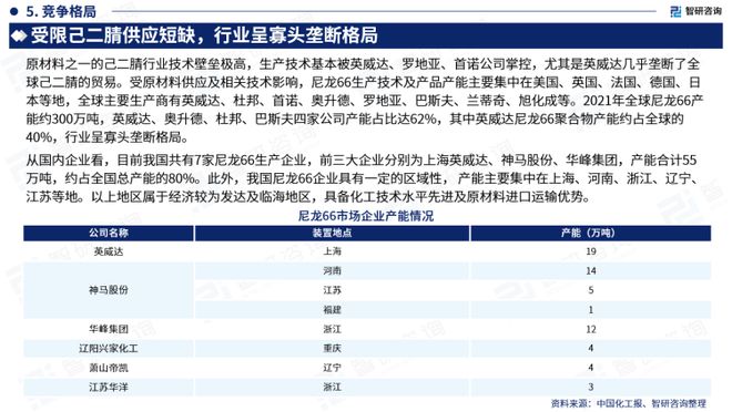 中国·金沙威尼斯(wns)欢乐娱人城-官方网站智研咨询-2023年中国尼龙66行(图7)