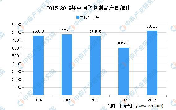 中国·金沙威尼斯(wns)欢乐娱人城-官方网站2020年中国改性塑料行业存在问题(图1)