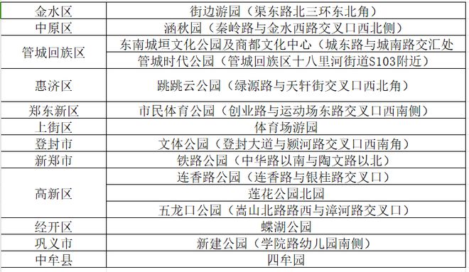 金沙威尼斯欢乐娱人城郑州将新增十余座儿童友好公园 你家门口有没？(图4)