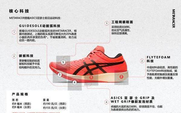 金沙威尼斯欢乐娱人城Nike Alphafly NEXT%与Adizero Pr(图14)