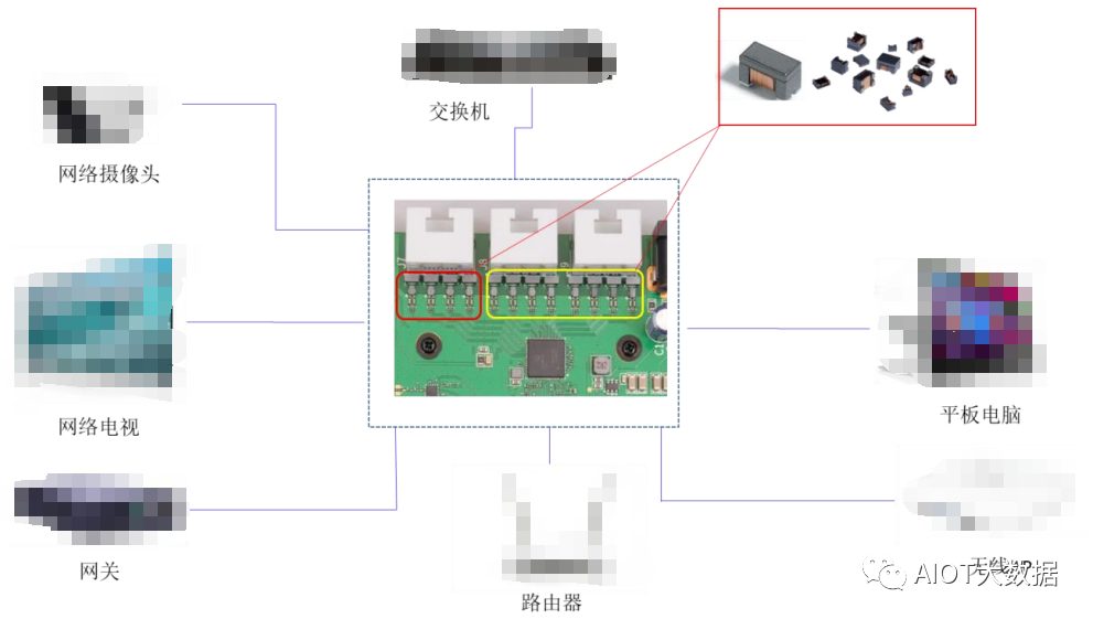 中国·金沙威尼斯(wns)欢乐娱人城-官方网站磁性元器件是什么 网络变压器工艺流(图2)