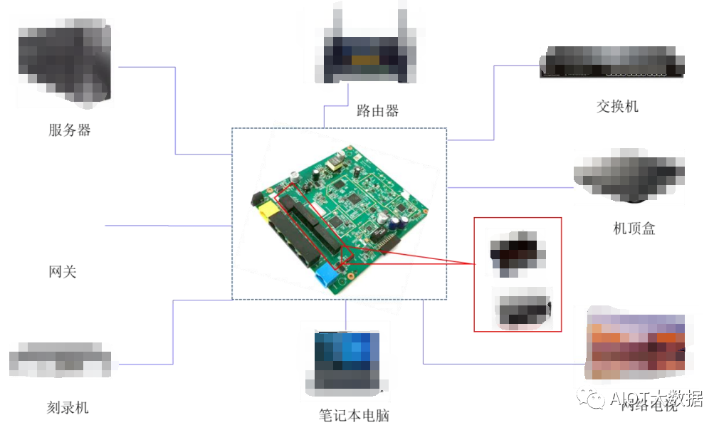 中国·金沙威尼斯(wns)欢乐娱人城-官方网站磁性元器件是什么 网络变压器工艺流(图1)