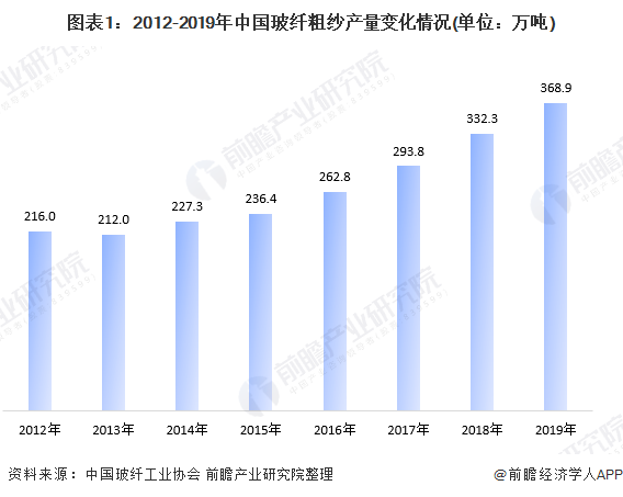 金沙威尼斯(wns)欢乐娱人城玻纤什么是玻纤？玻纤的最新报道(图1)