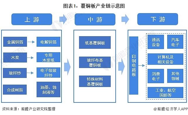 金沙威尼斯(wns)欢乐娱人城玻纤什么是玻纤？玻纤的最新报道(图3)