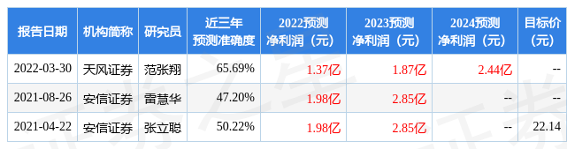 金沙威尼斯欢乐娱人城海顺新材：常春藤资本投资者于9月22日调研我司(图1)