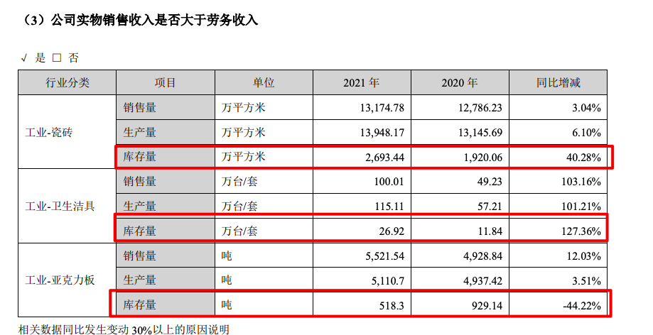 金沙威尼斯欢乐娱人城帝欧家居2021年归母净利减少878% 计提应收票据和应收款(图4)