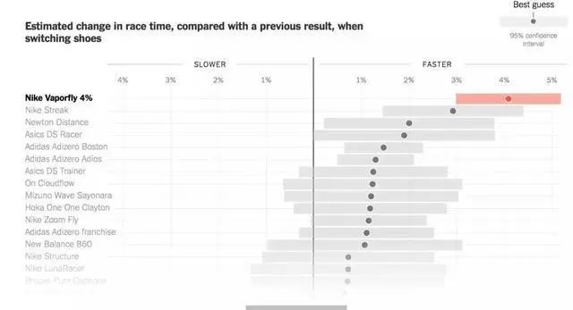 金沙威尼斯欢乐娱人城跑友注意！质疑解除了耐克VaporflyNext%跑鞋不会被(图7)
