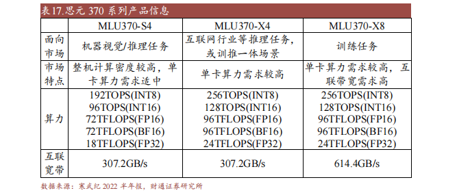 金沙威尼斯欢乐娱人城十大国产GPU产品及规格概述(图2)