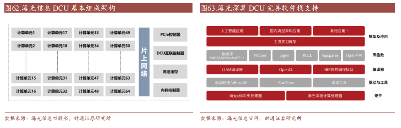 金沙威尼斯欢乐娱人城十大国产GPU产品及规格概述(图3)