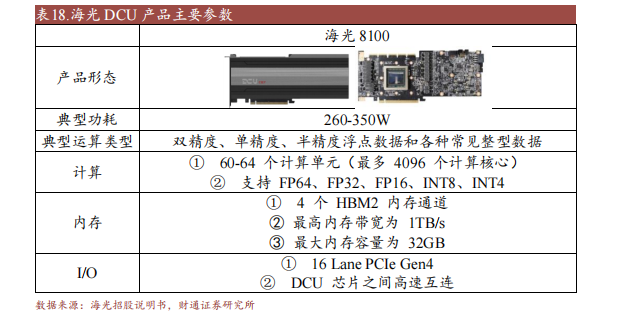 金沙威尼斯欢乐娱人城十大国产GPU产品及规格概述(图4)