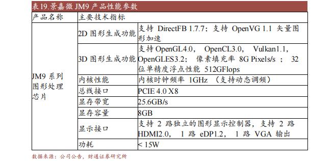 金沙威尼斯欢乐娱人城十大国产GPU产品及规格概述(图5)