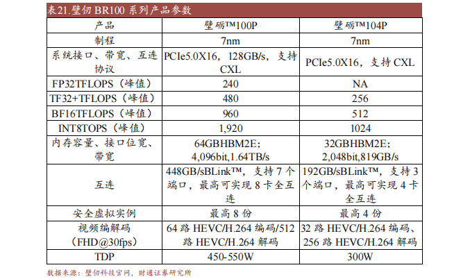 金沙威尼斯欢乐娱人城十大国产GPU产品及规格概述(图7)