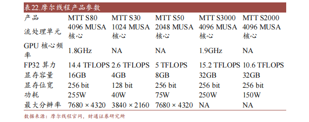 金沙威尼斯欢乐娱人城十大国产GPU产品及规格概述(图8)