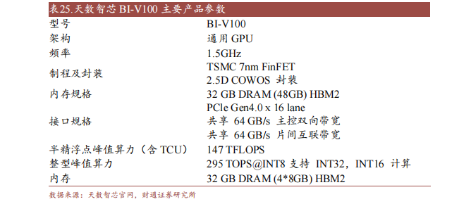 金沙威尼斯欢乐娱人城十大国产GPU产品及规格概述(图11)