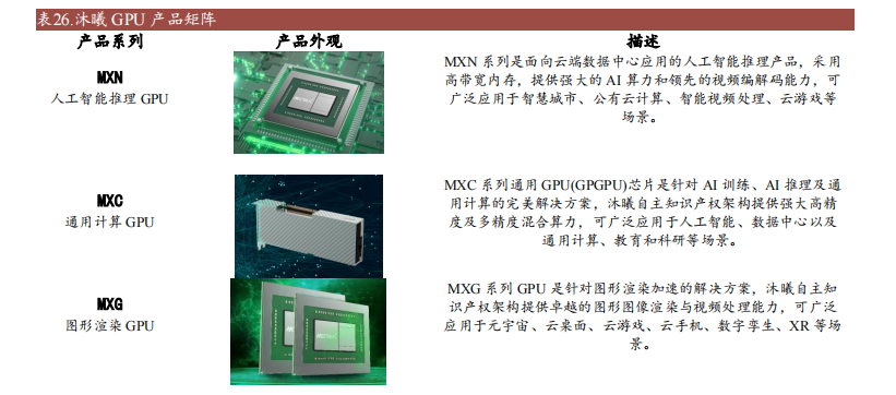 金沙威尼斯欢乐娱人城十大国产GPU产品及规格概述(图12)