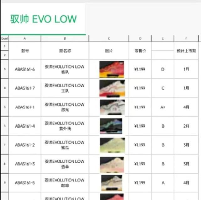 金沙威尼斯欢乐娱人城李宁驭帅Evo low明年发售全掌䨻配置还不错(图3)