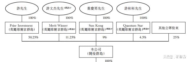 中国·金沙威尼斯(wns)欢乐娱人城-官方网站一次性塑料盒生产商「易和国际」拟G(图7)