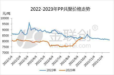 金沙威尼斯欢乐娱人城【PP粒料】虽是同根生 PP分品种各有千秋(图2)