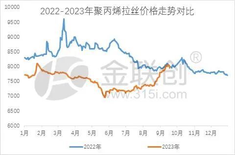 金沙威尼斯欢乐娱人城【PP粒料】虽是同根生 PP分品种各有千秋(图1)