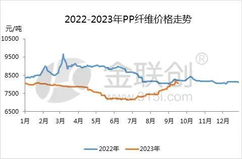 金沙威尼斯欢乐娱人城【PP粒料】虽是同根生 PP分品种各有千秋(图3)